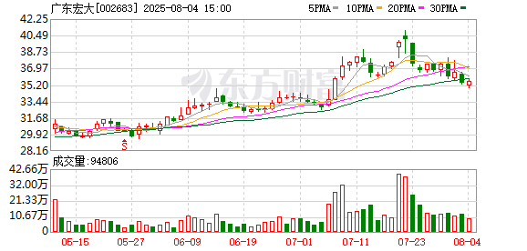 咸阳股票配资 广东宏大：选举郜洪青先生为公司第六届董事会董事候选人