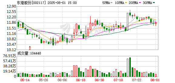 咸阳股票配资 东港股份：北京瑞宏将与国内知名机器人企业保持合作与技术交流