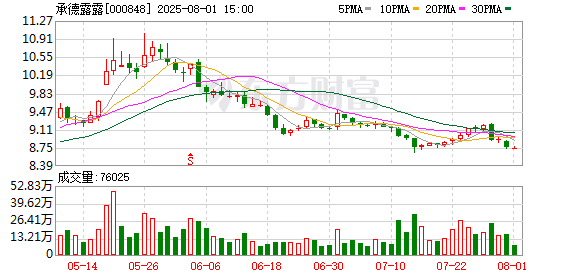 散户配资 承德露露：2024年年度报告中其他地区经销商224个