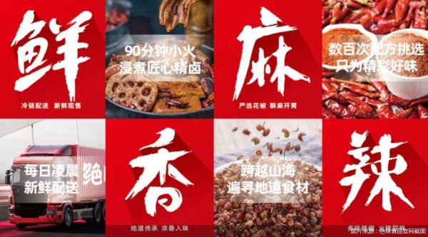 正规股票配资平台官网 “卤味三巨头”上半年：门店缩减超千家，探索新业务寻增量